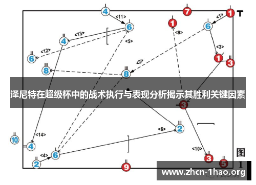 泽尼特在超级杯中的战术执行与表现分析揭示其胜利关键因素