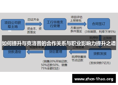 如何提升与克洛普的合作关系与职业影响力提升之道 如何提升与克洛普的合作关系与职业影响力提升之道