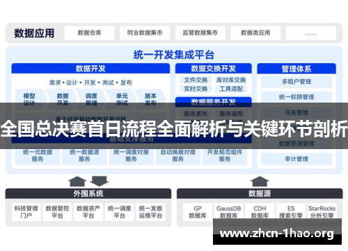 全国总决赛首日流程全面解析与关键环节剖析 全国总决赛首日流程全面解析与关键环节剖析