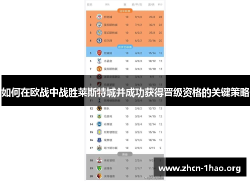 如何在欧战中战胜莱斯特城并成功获得晋级资格的关键策略 如何在欧战中战胜莱斯特城并成功获得晋级资格的关键策略