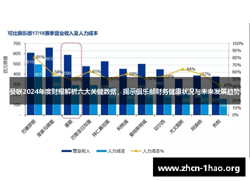 曼联2024年度财报解析六大关键数据,揭示俱乐部财务健康状况与未来发展趋势 曼联2024年度财报解析六大关键数据,揭示俱乐部财务健康状况与未来发展趋势