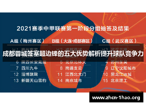 成都蓉城签塞超边锋的五大优势解析提升球队竞争力 成都蓉城签塞超边锋的五大优势解析提升球队竞争力