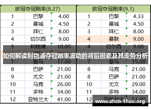 如何解读利物浦夺冠赔率波动的背后因素及其走势分析
