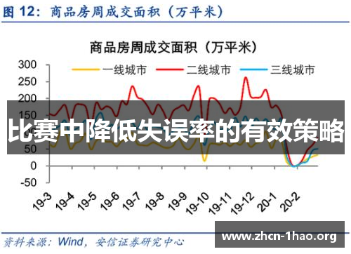 比赛中降低失误率的有效策略