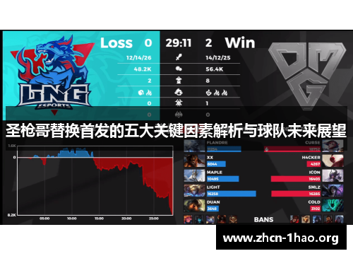 圣枪哥替换首发的五大关键因素解析与球队未来展望