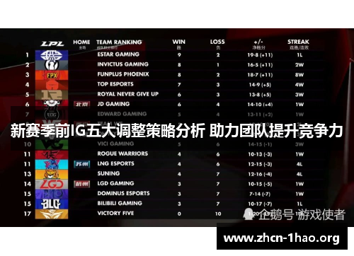 新赛季前IG五大调整策略分析 助力团队提升竞争力 新赛季前IG五大调整策略分析 助力团队提升竞争力