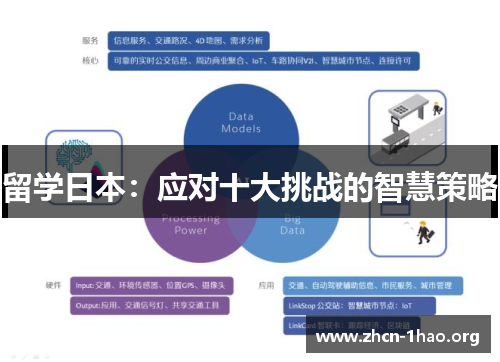 留学日本：应对十大挑战的智慧策略