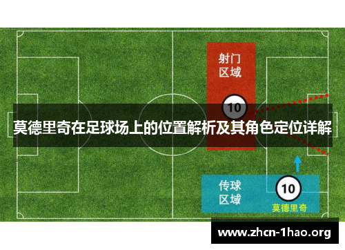 莫德里奇在足球场上的位置解析及其角色定位详解 莫德里奇在足球场上的位置解析及其角色定位详解