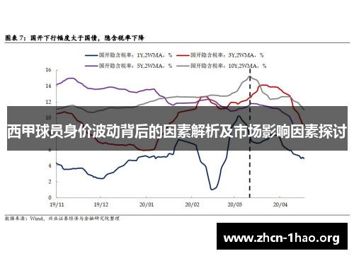 西甲球员身价波动背后的因素解析及市场影响因素探讨