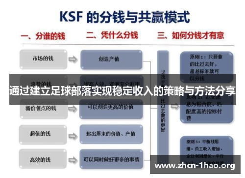 通过建立足球部落实现稳定收入的策略与方法分享 通过建立足球部落实现稳定收入的策略与方法分享