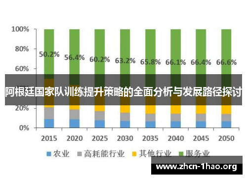 阿根廷国家队训练提升策略的全面分析与发展路径探讨 阿根廷国家队训练提升策略的全面分析与发展路径探讨