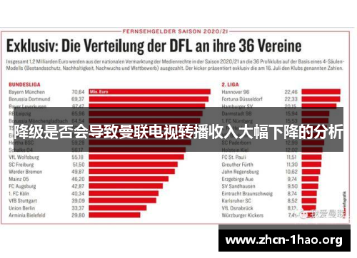 降级是否会导致曼联电视转播收入大幅下降的分析 降级是否会导致曼联电视转播收入大幅下降的分析